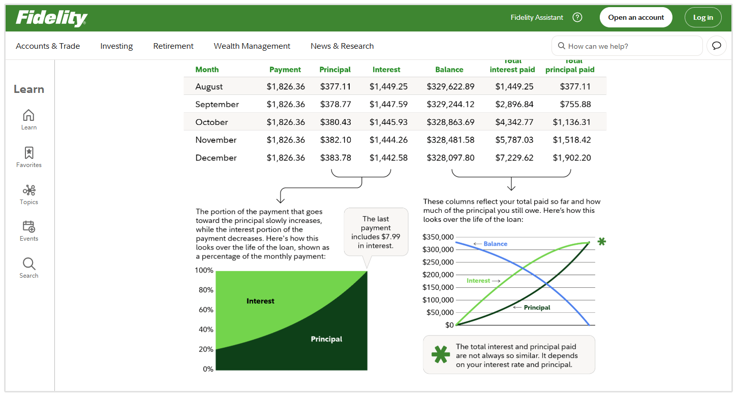 Amortization schedule blog post